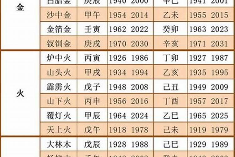 五行对照表出生年月年份