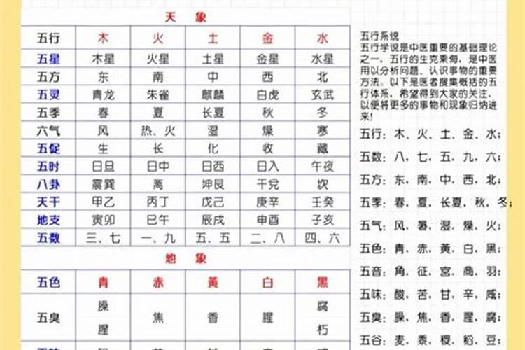 五行怎样对应年月日时的