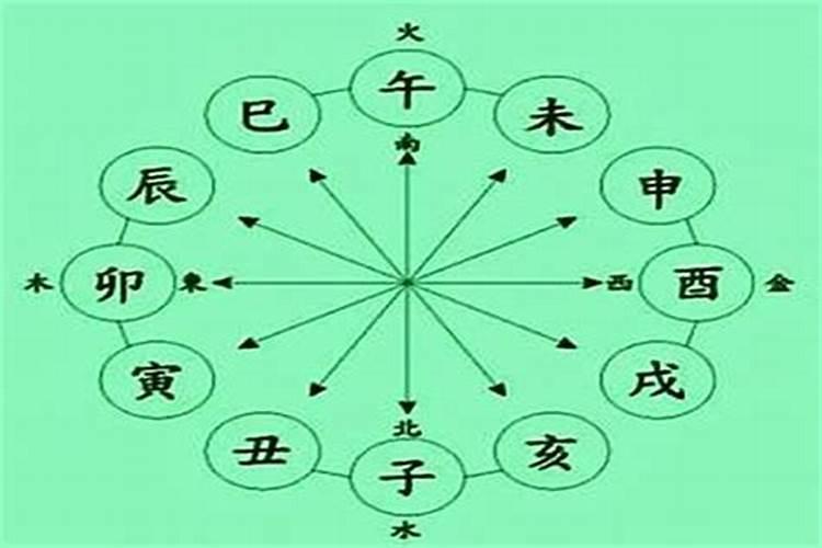 八字双阴双阳格局