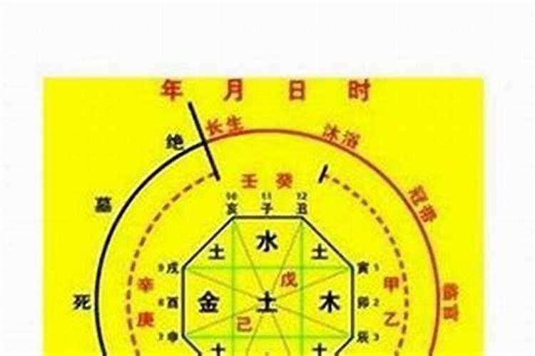 八字四柱纯阴纯阳怎么看