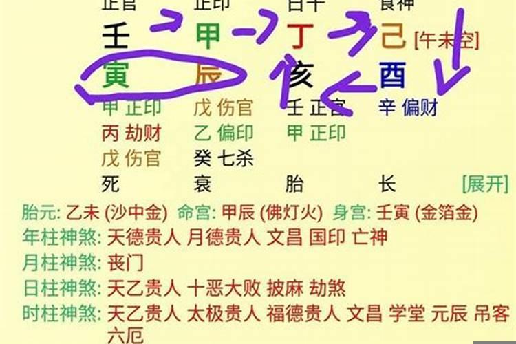 八字五行流通富贵之命