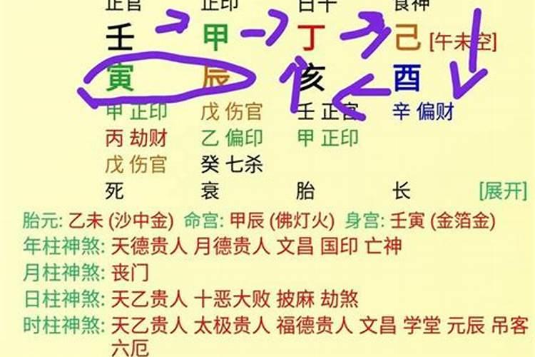 八字五行流通富贵之命