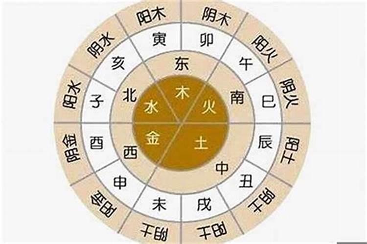 庚子癸未甲寅甲子八字解析