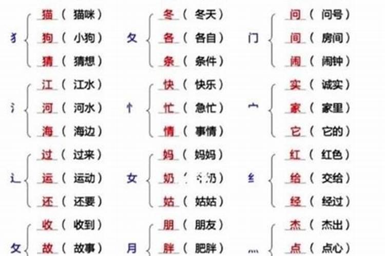 八字可以加什么偏旁部首