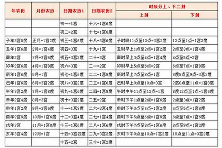 2021化解刑太岁最简便的方法