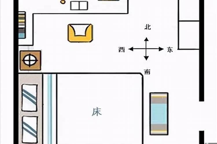 床头床尾摆放方向