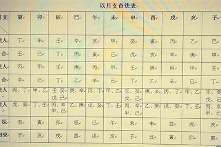 八字天德贵人