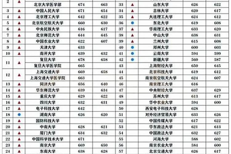 高考各学校录取分数线怎么查