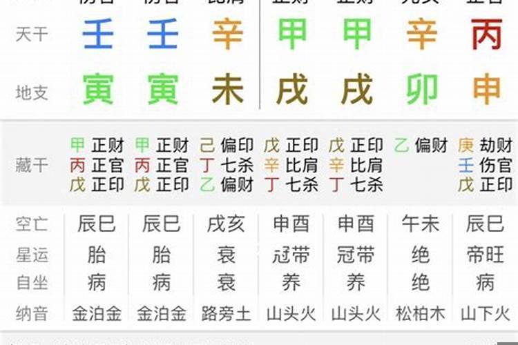 八字流年运势免费算命