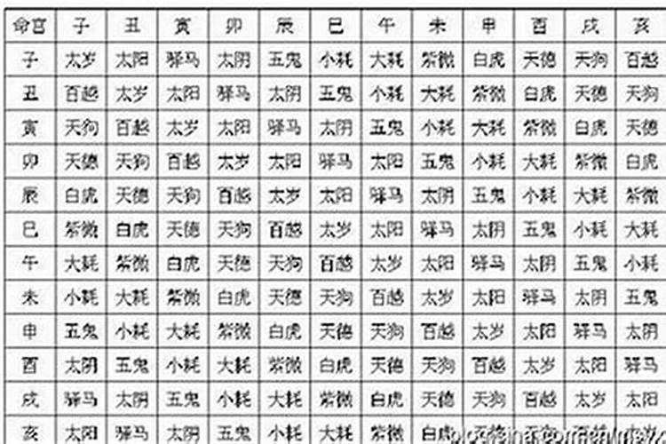 八字命宫十二神煞吉凶论断大全