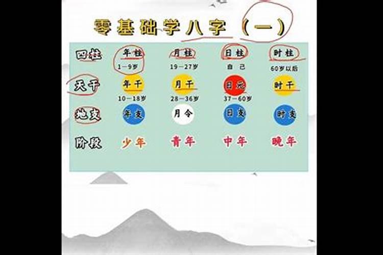 八字分别代表什么五行