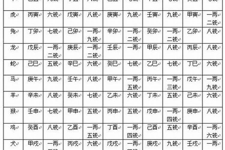 八字称骨算命准吗