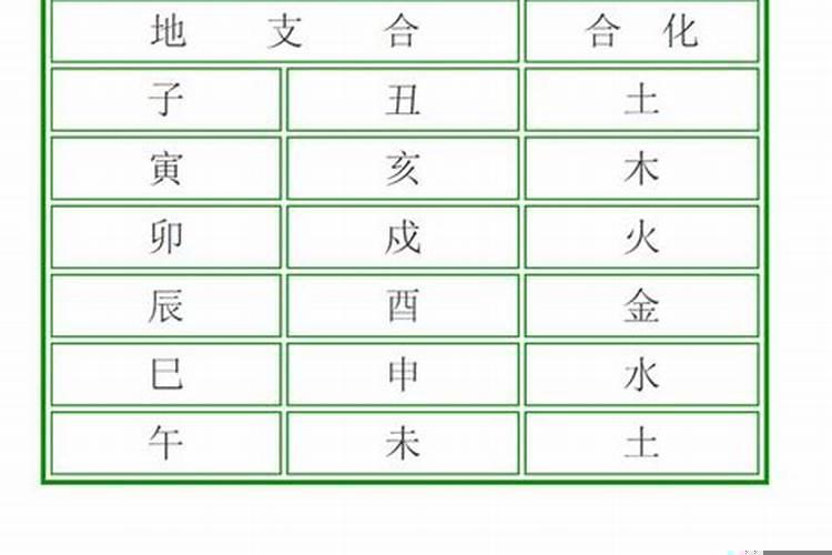 测两个人八字合不合适