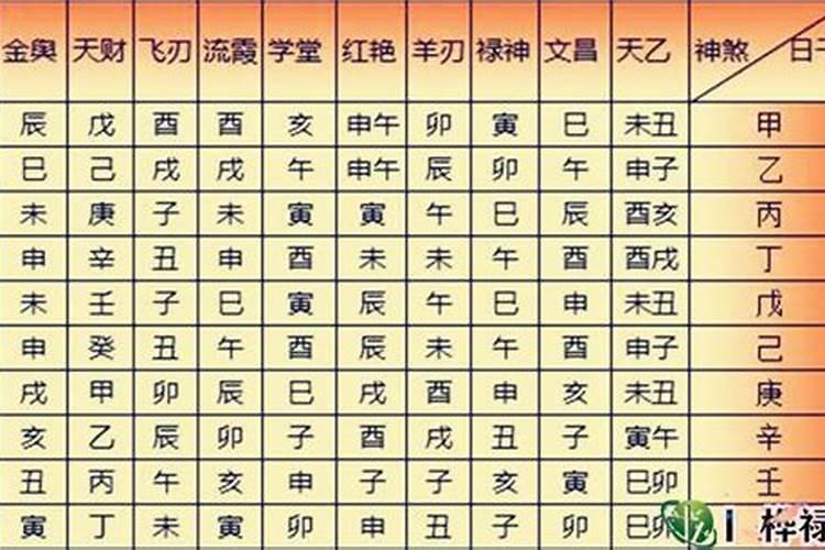 四柱神煞:神煞查法及解释