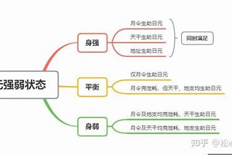 命硬就是身强的意思吗？