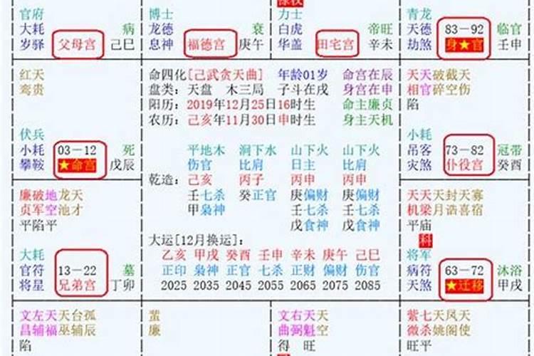 梦到家人受伤很严重什么意思呀