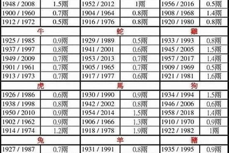 称骨算命闰年