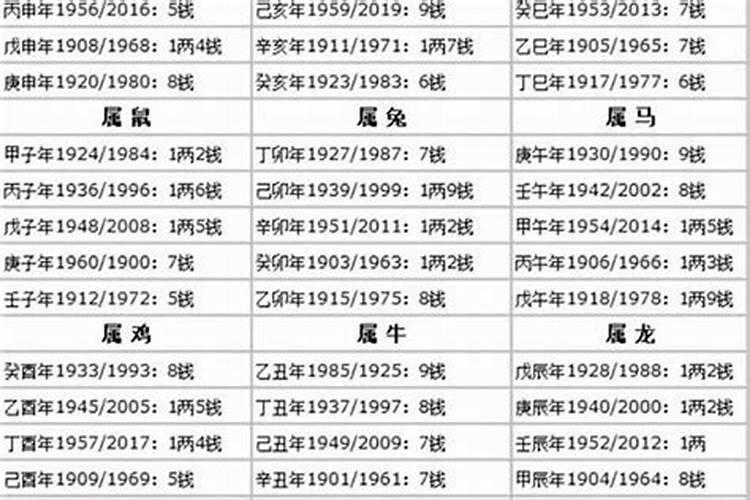 算命基本方法有哪些