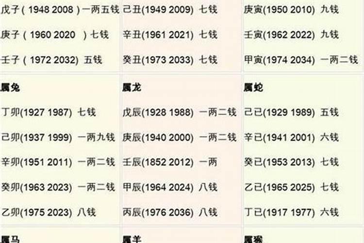 怎样算几两几钱命2019