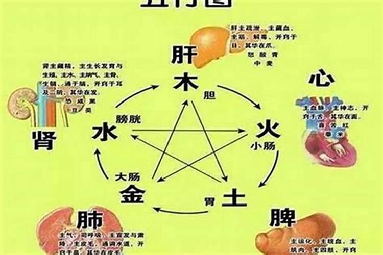 八字对命运的影响有多大