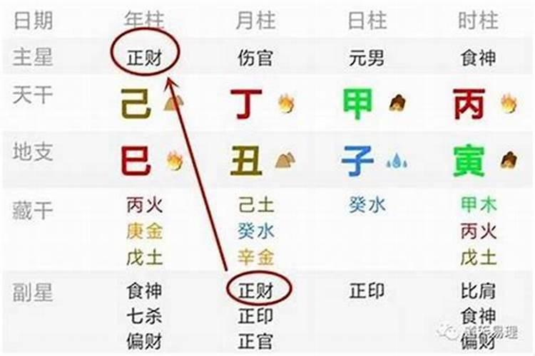 正财指什么