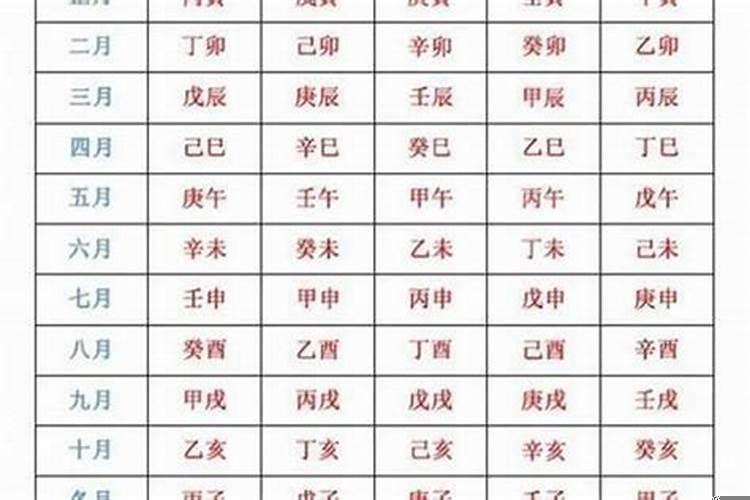 结婚要算八字