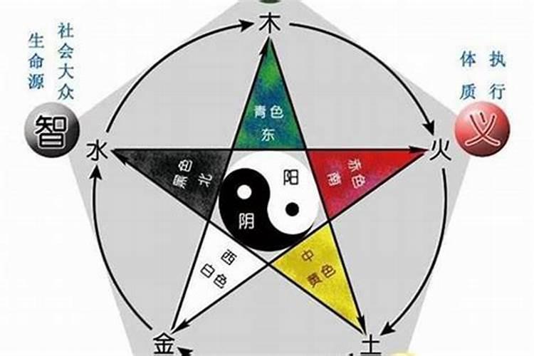 五行八字缺火的字