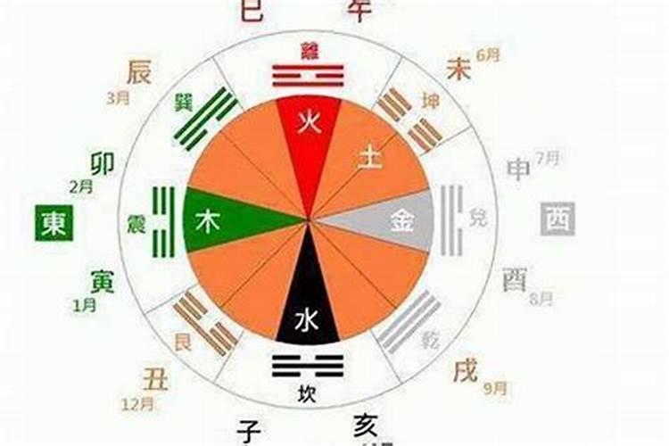 怎么测命里五行缺什么