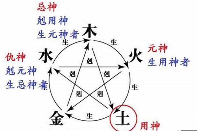 容易倒霉的八字