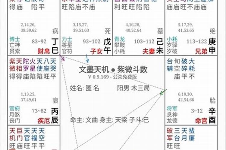 紫微斗数夫妻宫有天同