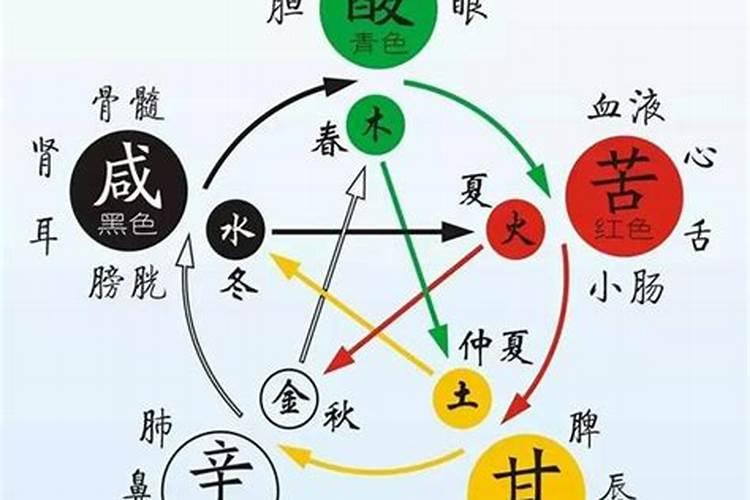 五行学说与四季