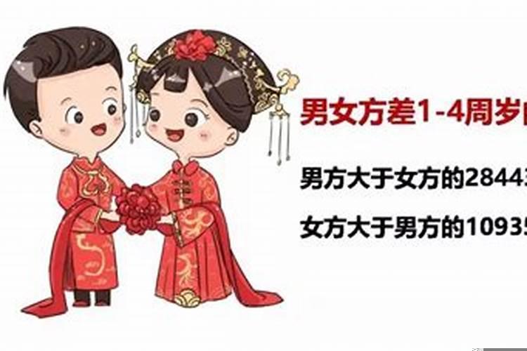 男女出生年份婚配表