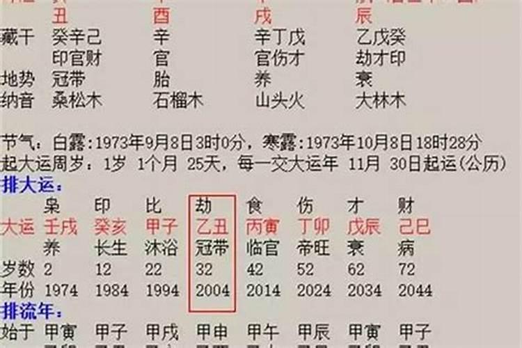 大运走伤官运好不好