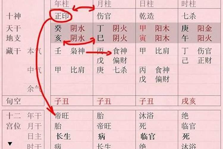 八字中用印是什么意思