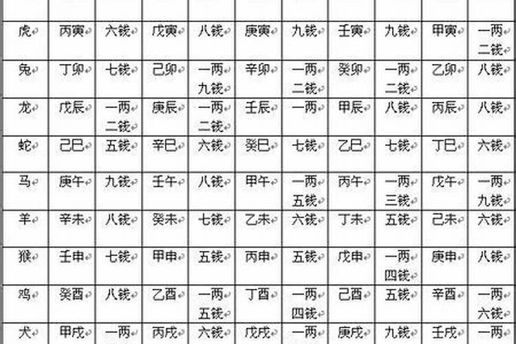 称骨论命3.7两