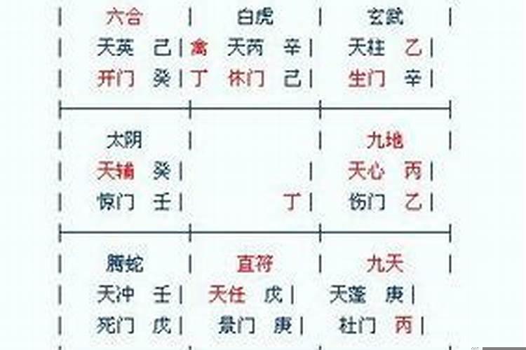 八字排盘易居