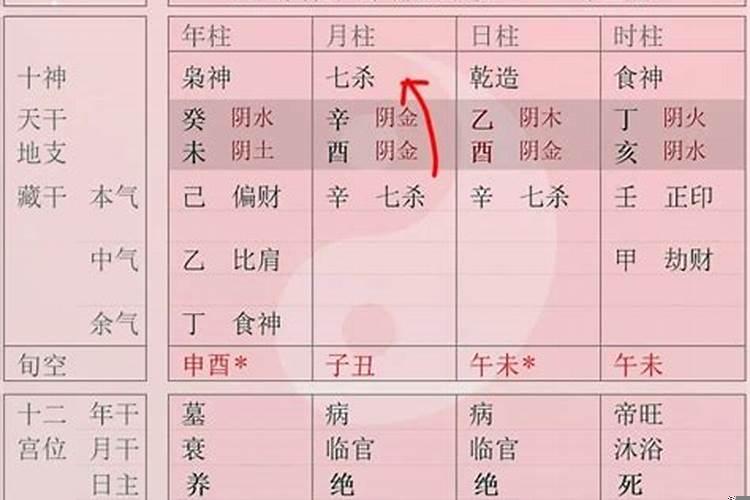 如何看八字的强弱