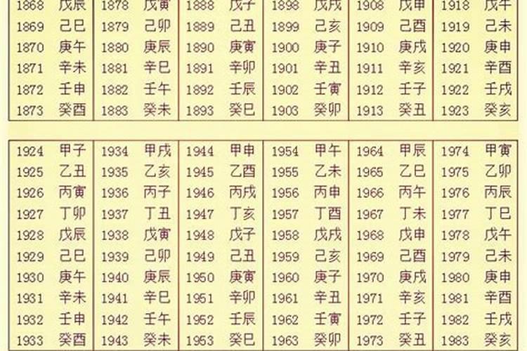 入门看八字是指哪八字