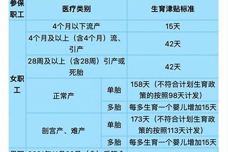 生育津贴的计算方法?如何领取补助