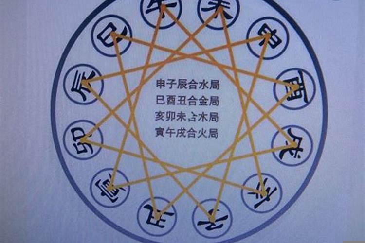 十天干十二地支刑冲破害，合