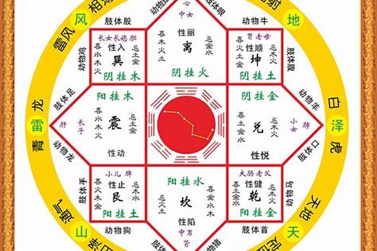 周易初学入门五行