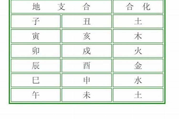 算两个人生辰八字合不合到底准不准