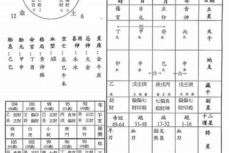 八字以日干为主