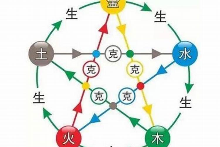 五行和易经的关系