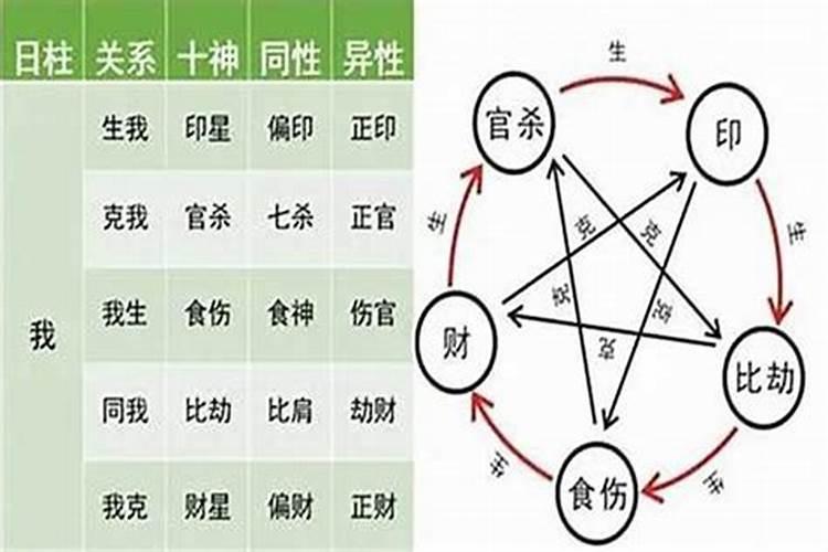 八字看兄弟姐妹个数及排行秘诀