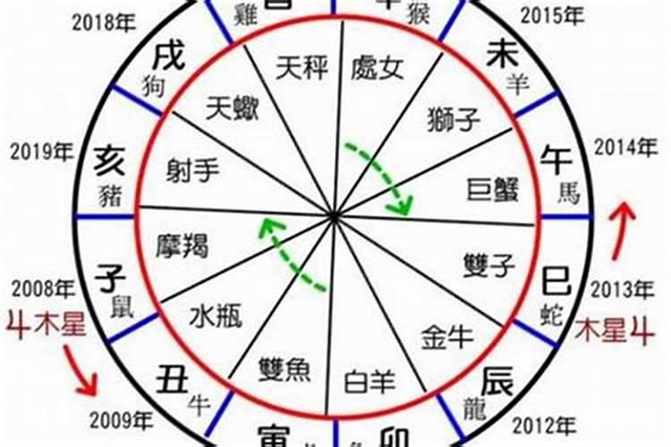 八字中有四个劫财