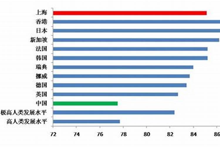 什么叫晚婚年龄