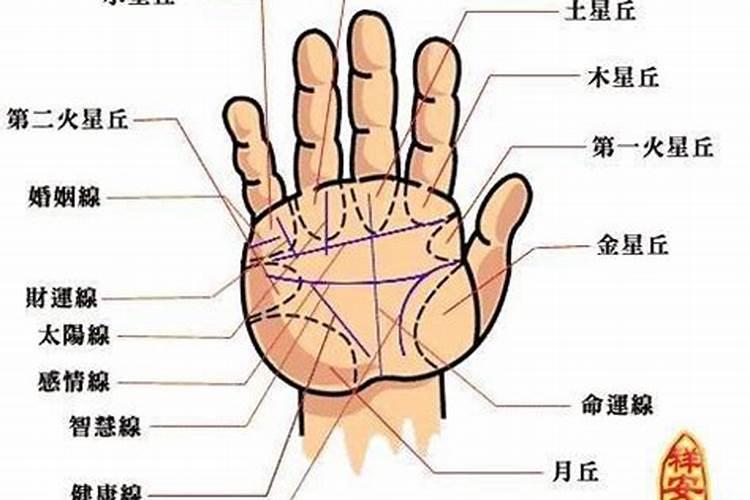 手相有官印是什么意思