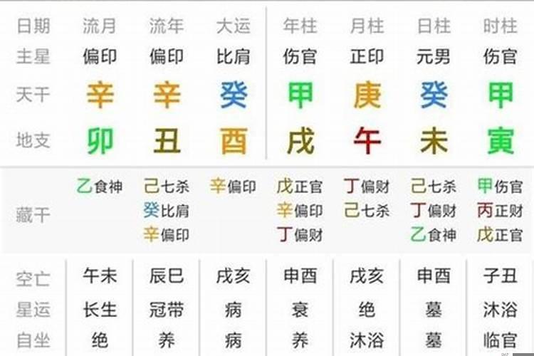 出生日期查五行属什么