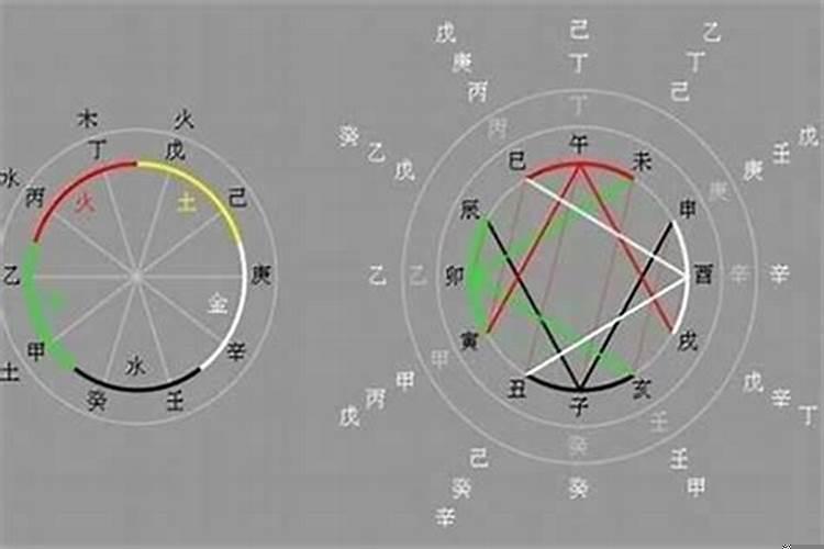 癸亥日柱和戊申日柱结婚好吗